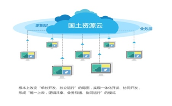 新彩官网自然资源云平台解决方案